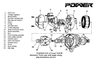 Know How Ηλεκτρικό Σύστημα Part V